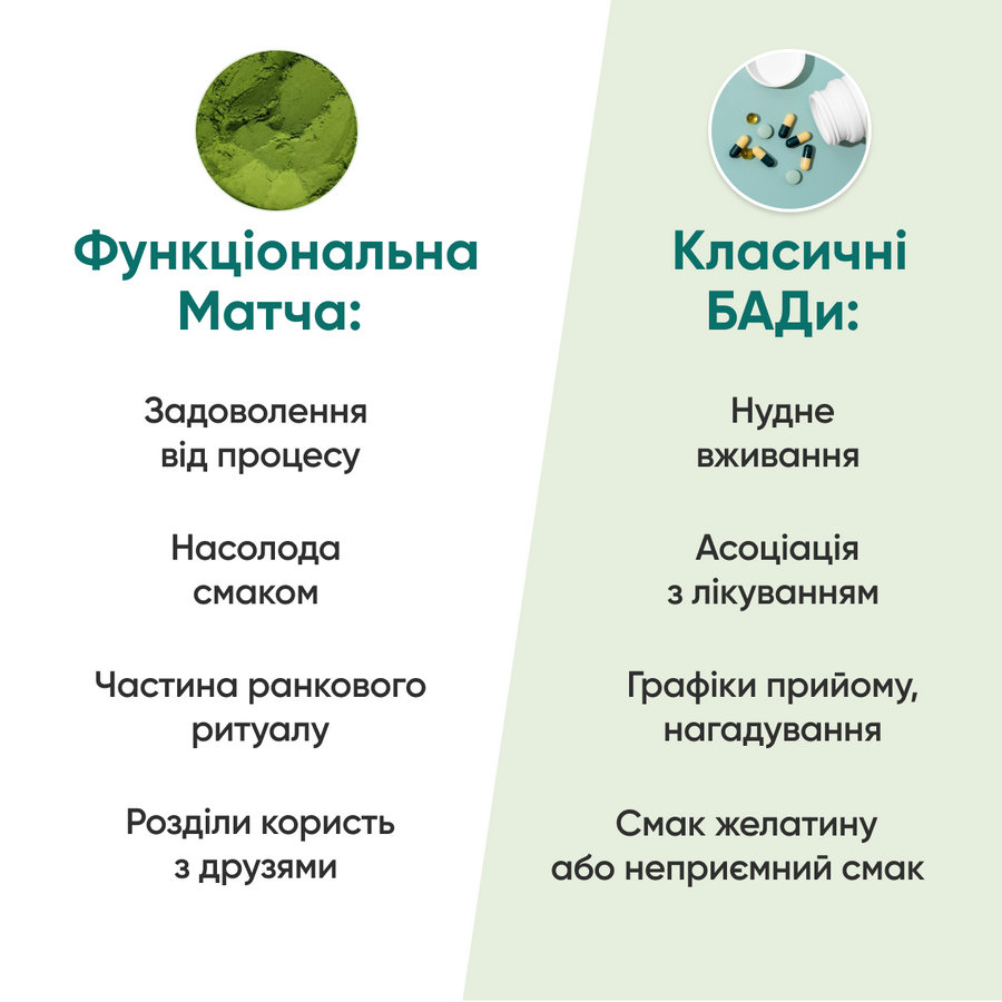 Церемоніальна матча MindMe Harmony Zen з функціональними інгредієнтами, 30 г